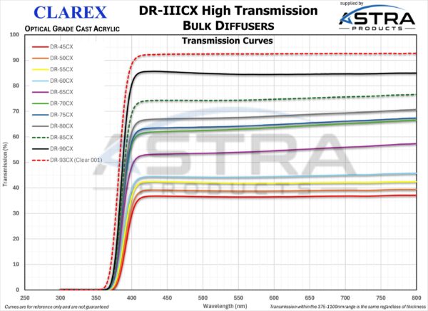 CLAREX High Transmission Light Diffusers (DR-IIICX)